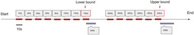 Response to photic stimulation as a measure of cortical excitability in epilepsy patients